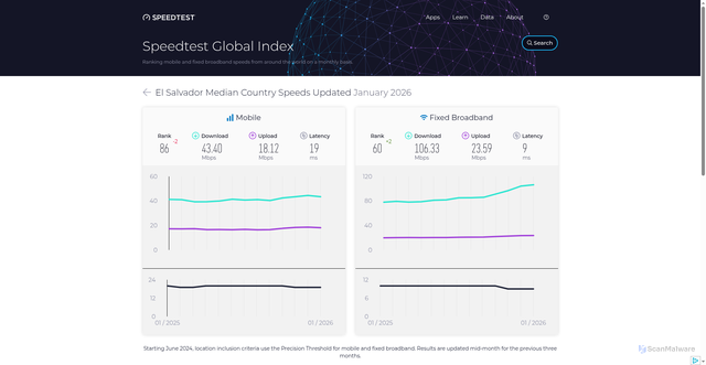 Security scan screenshot of https://1-1lg.pages.dev/global-index/el-salvador