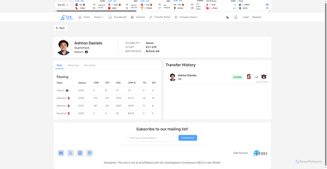 Security scan screenshot of https://cfbupdate.com/athlete/7455