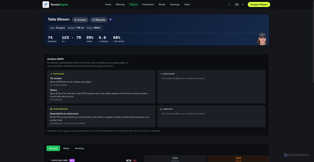 Security scan screenshot of https://tennisraptor.azurewebsites.net/en/players/talia-gibson