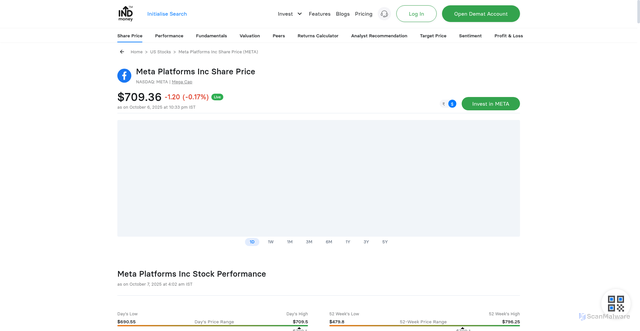 Security scan screenshot of https://www.indmoney.com/us-stocks/meta-platforms-inc-share-price-meta