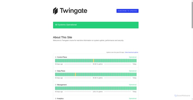 Security scan screenshot of https://d3m2m1y4ghc6.statuspage.io