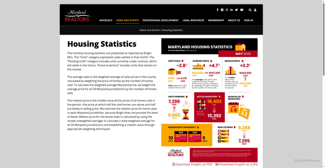 Security scan screenshot of https://www.mdrealtor.org/HousingStats
