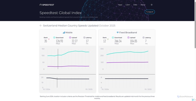 Security scan screenshot of https://zhongqiu.pages.dev/global-index/switzerland