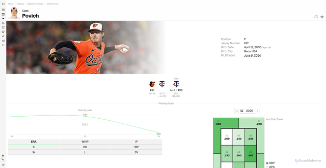 Security scan screenshot of https://mlb.theohtani.com/player/700249