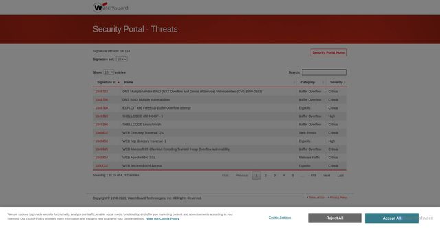 Security scan screenshot of https://securityportal.devci.watchguard.com