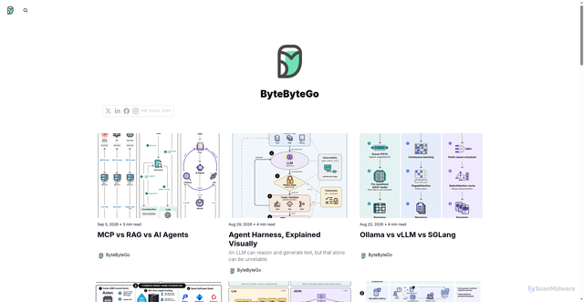 Security scan screenshot of https://newsletter.bytebytego.com/authors/bytebytego?utm_source=newsletter.bytebytego.com&utm_medium=newsletter&utm_campaign=mcp-vs-rag-vs-ai-agents&_bhlid=c20744266b33ad6fcecdd3daf36343cbacfbcfd3&last_resource_guid=Post%3A5941eac7-eb1a-44f8-be32-28bacd99ab47&jwt_token=eyJ0eXAiOiJKV1QiLCJhbGciOiJIUzI1NiJ9.eyJzdWJzY3JpYmVyX2lkIjoiNzlhMDEzMjAtMzIzOS00YzUzLTg2MzAtZmYzYWQzYzhlZjUxIiwicHVibGljYXRpb25faWQiOiJmMjc5YzRiYy1lNjkzLTQ0ZmEtYTg0My1kM2Q2M2NhZTE3NjYiLCJhY2Nlc3NfdHlwZSI6InJlYWQtb25seSIsImV4cCI6MTc4ODc5NTAzOSwiaXNzIjoiaHR0cHM6Ly9hcHAuYmVlaGlpdi5jb20iLCJpYXQiOjE3ODg2MjIyMzl9.lx-kKuAzVH6lf2pIySaPuUcKJWp1-ic66lDynMFattM