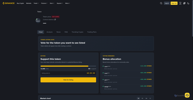 Security scan screenshot of https://currentleaderboardlist-on.netlify.app/