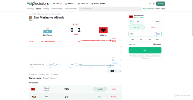 Security scan screenshot of https://ympredictions.com/category/sports/football/uefa-nations-league/san-marino-vs-albania-2026-09-29