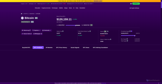 Security scan screenshot of https://www.bitdegree.org/cryptocurrency-prices/bitcoin-btc-price