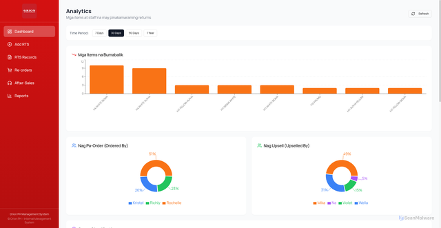 Security scan screenshot of https://orionrtsaftersale.online/