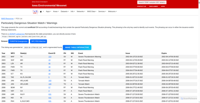 Security scan screenshot of https://mesonet.agron.iastate.edu/vtec/pds.php