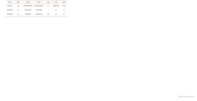 Security scan screenshot of https://html.hanspub.org/file/_21-1751392_1_hanspub.htm