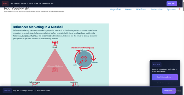 Security scan screenshot of https://fourweekmba.com/influencer-marketing/