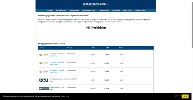 Security scan screenshot of https://www.monitorbankrates.com/mortgages