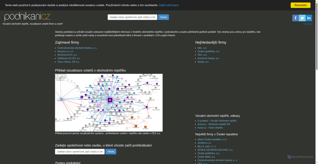 Security scan screenshot of https://www.podnikani.cz