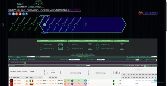 Security scan screenshot of https://www.openerarankings.com/