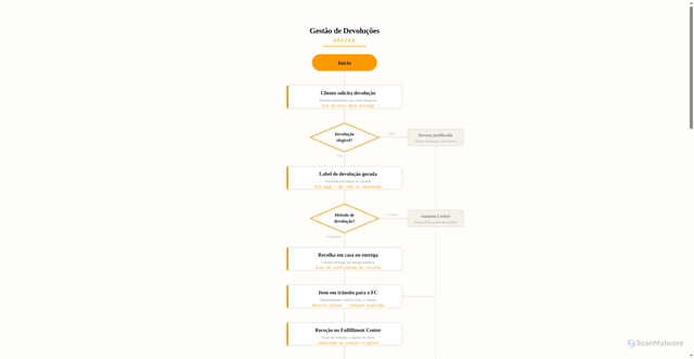 Security scan screenshot of https://swift-blue-ugoi459fpi-90twl3vury.edgeone.app/