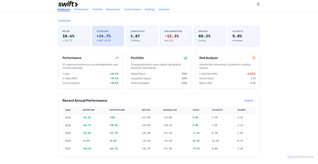 Security scan screenshot of https://swift-u50gcugfdh.edgeone.app/