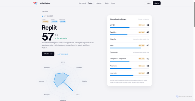 Security scan screenshot of https://ai-native.tools/tools/replit