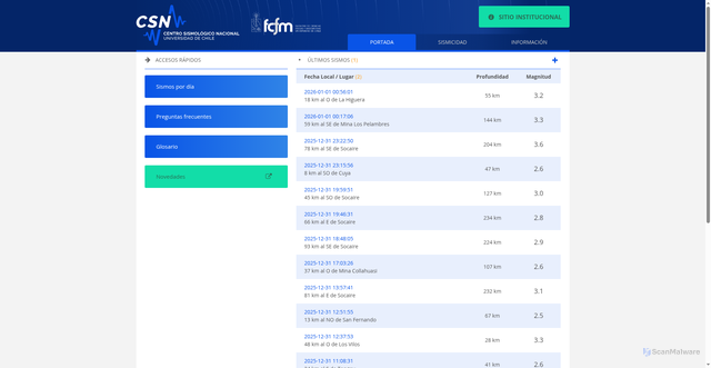 Security scan screenshot of https://www.sismologia.cl/