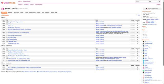 Security scan screenshot of https://musicbrainz.org/artist/2c654643-cdbd-4634-be26-c4d1a90cfabd