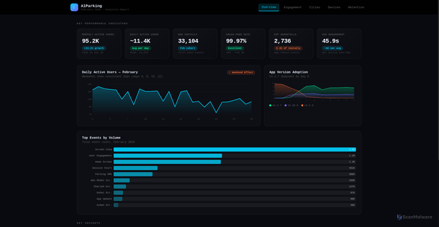 Security scan screenshot of https://alparking-ssmpeks6cx.edgeone.app/