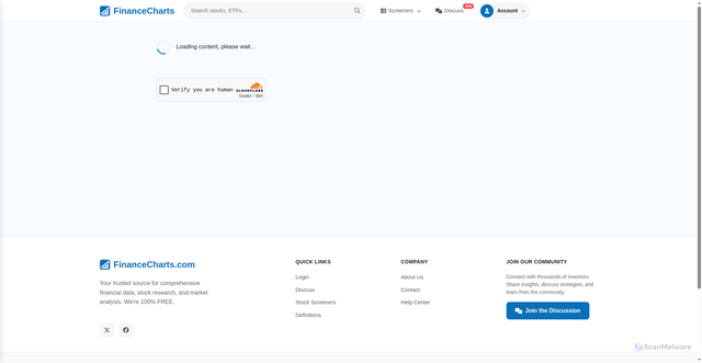 Security scan screenshot of https://www.financecharts.com
