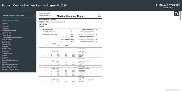 Security scan screenshot of https://putnamcountytn.gov/electionresults/2026-08/