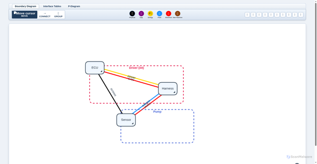 Security scan screenshot of https://boundary-diagram-online-2ytwufeiut.edgeone.app/
