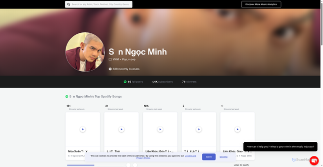 Security scan screenshot of https://www.viberate.com/artist/son-ngoc-minh/