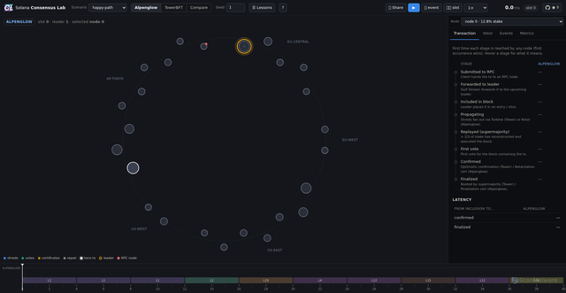 Security scan screenshot of https://solanaconsensuslab.com/