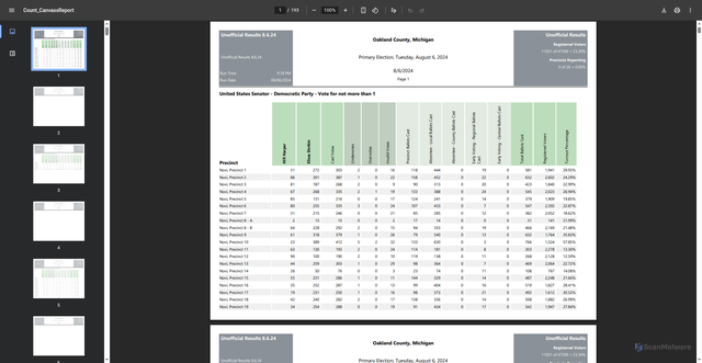 Security scan screenshot of https://www.cityofnovi.org/media/z0nlnzo4/august-6-2024-unofficial-election-results.pdf