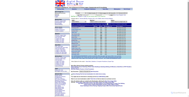Security scan screenshot of http://englishsoccerbetting.net/odds_competitionid=99