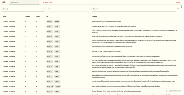 Security scan screenshot of http://pramual-master.pages.dev/