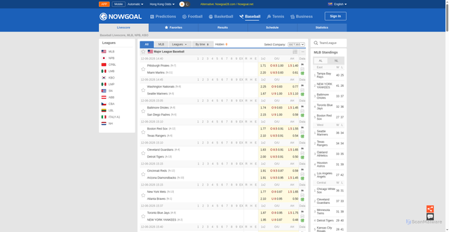 Security scan screenshot of https://sports.nowgoal.net/tennis/tournament/player/7886