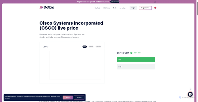 Security scan screenshot of https://dotbig.com/markets/stocks/CSCO/