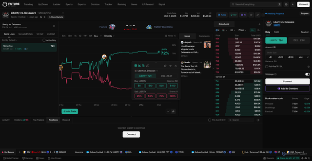 Security scan screenshot of https://future.news/event/cfb-librty-del-2026-10-02