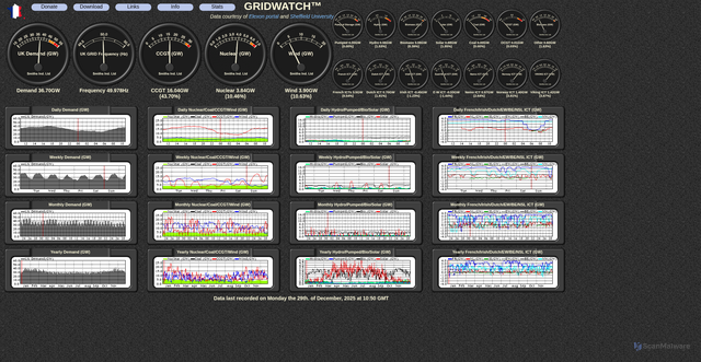 Security scan screenshot of https://www.gridwatch.templar.co.uk/