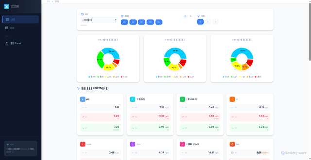 Security scan screenshot of https://water-quality-analysis-jqplwwd2xh.edgeone.dev/