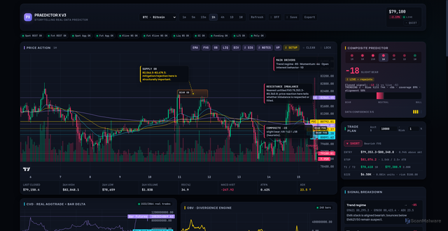 Security scan screenshot of https://praedictor2.pages.dev/