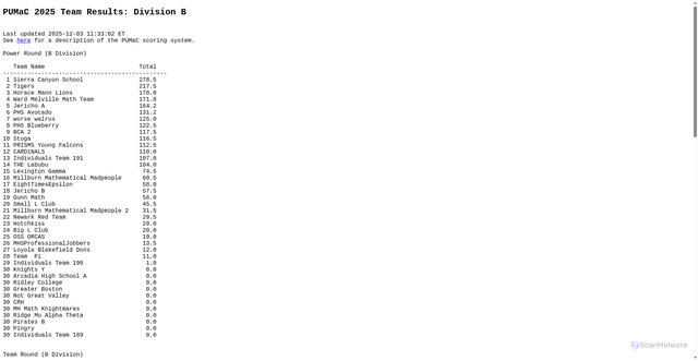 Security scan screenshot of https://pumac.princeton.edu/results/2025/TeamsB.html