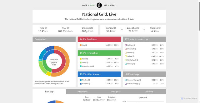 Security scan screenshot of https://grid.iamkate.com/