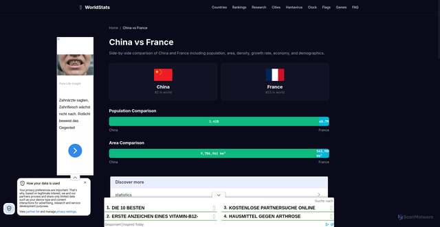 Security scan screenshot of https://worldstats.io/compare/cn-vs-fr