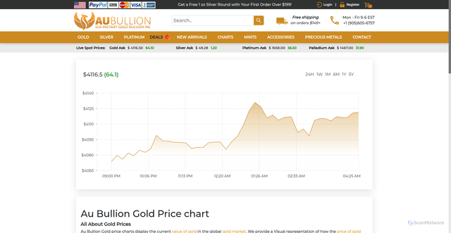 Security scan screenshot of https://aubullion.com/gold-price-chart