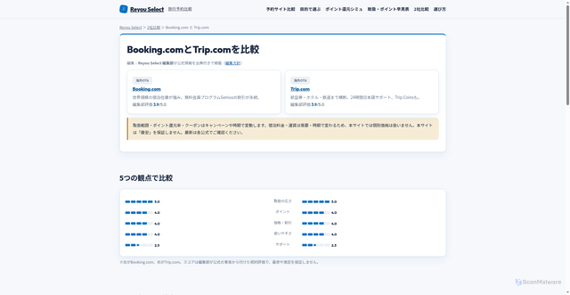 Security scan screenshot of https://ryoko-furusato-hikaku.pages.dev/ryoko/compare/booking_vs_trip/