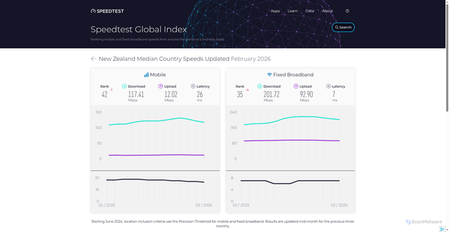Security scan screenshot of https://bos1-6xw.pages.dev/global-index/new-zealand