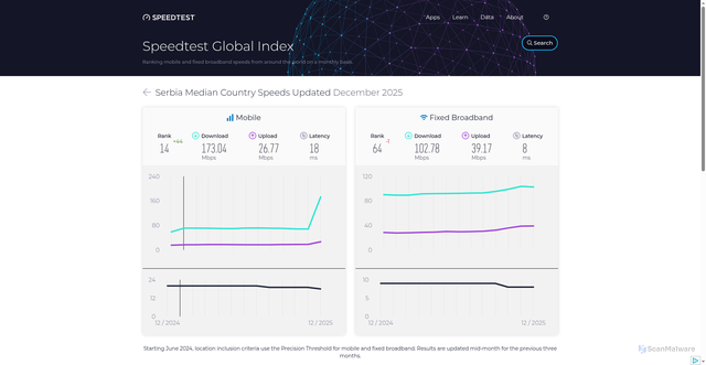 Security scan screenshot of https://bob-33x.pages.dev/global-index/serbia