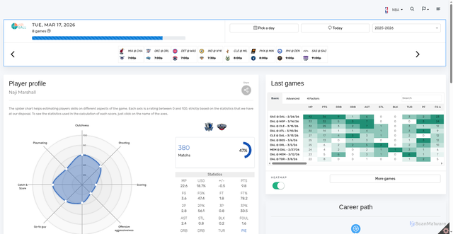 Security scan screenshot of https://viziball.app/player/nba/en/2381