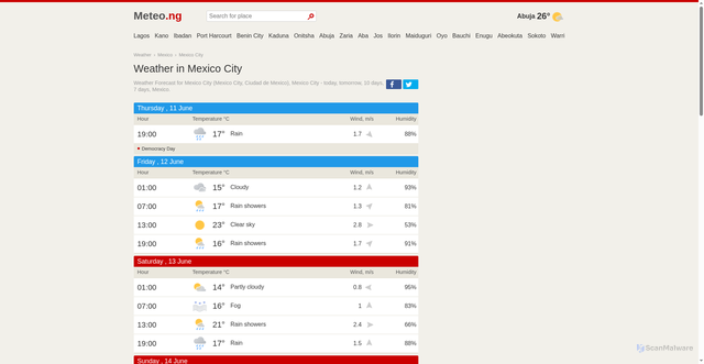 Security scan screenshot of https://www.meteo.ng/3530597