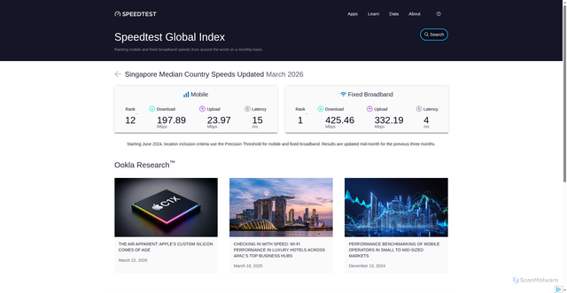 Security scan screenshot of https://artgjjkklp.pages.dev/global-index/singapore